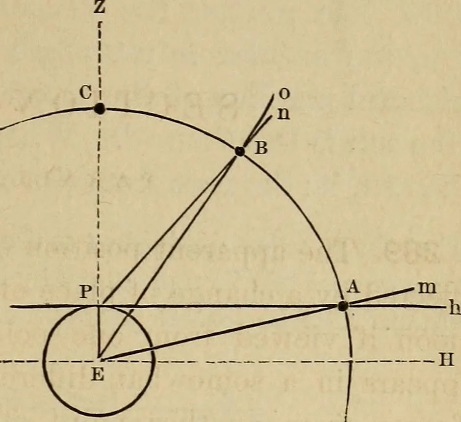 An illustration from A short course in astronomy and the use of the globes, 1871, leaf 182