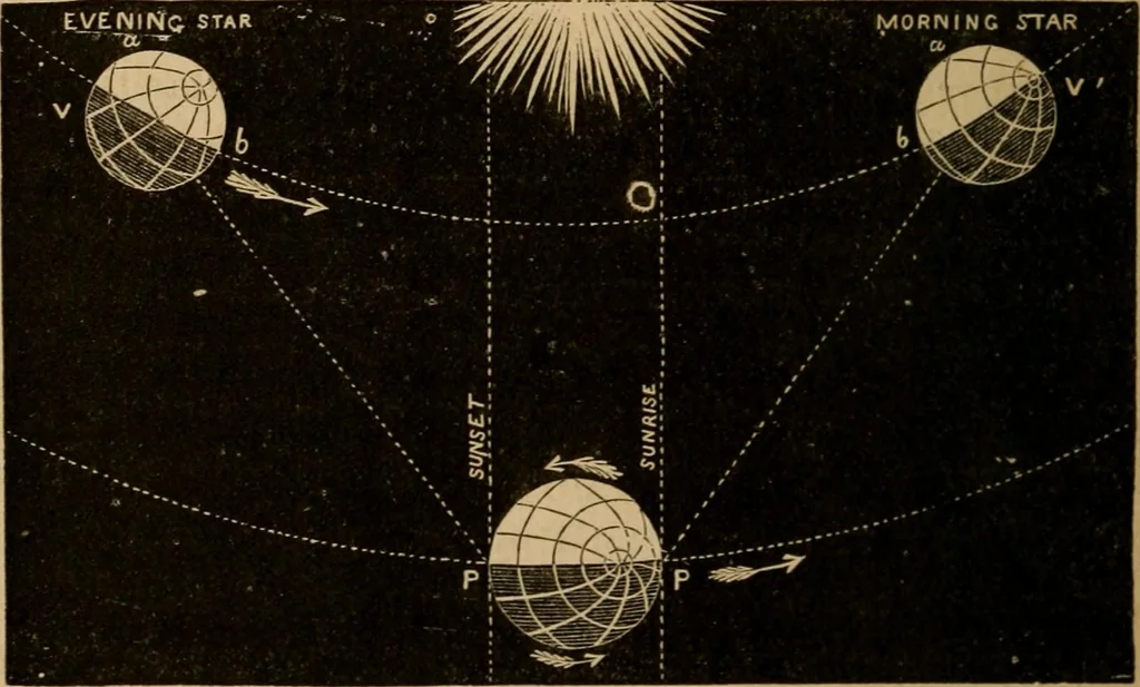 An illustration from A short course in astronomy and the use of the globes, 1871, leaf 21
