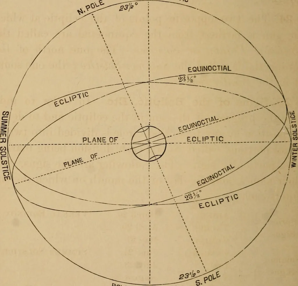 An illustration from A short course in astronomy and the use of the globes, 1871, leaf 29