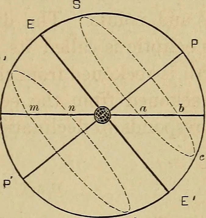 An illustration from A short course in astronomy and the use of the globes, 1871, leaf 32