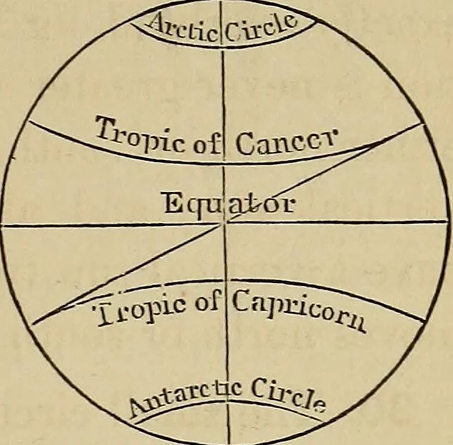 An illustration from A short course in astronomy and the use of the globes, 1871, leaf 34