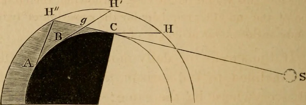 An illustration from A short course in astronomy and the use of the globes, 1871, leaf 35