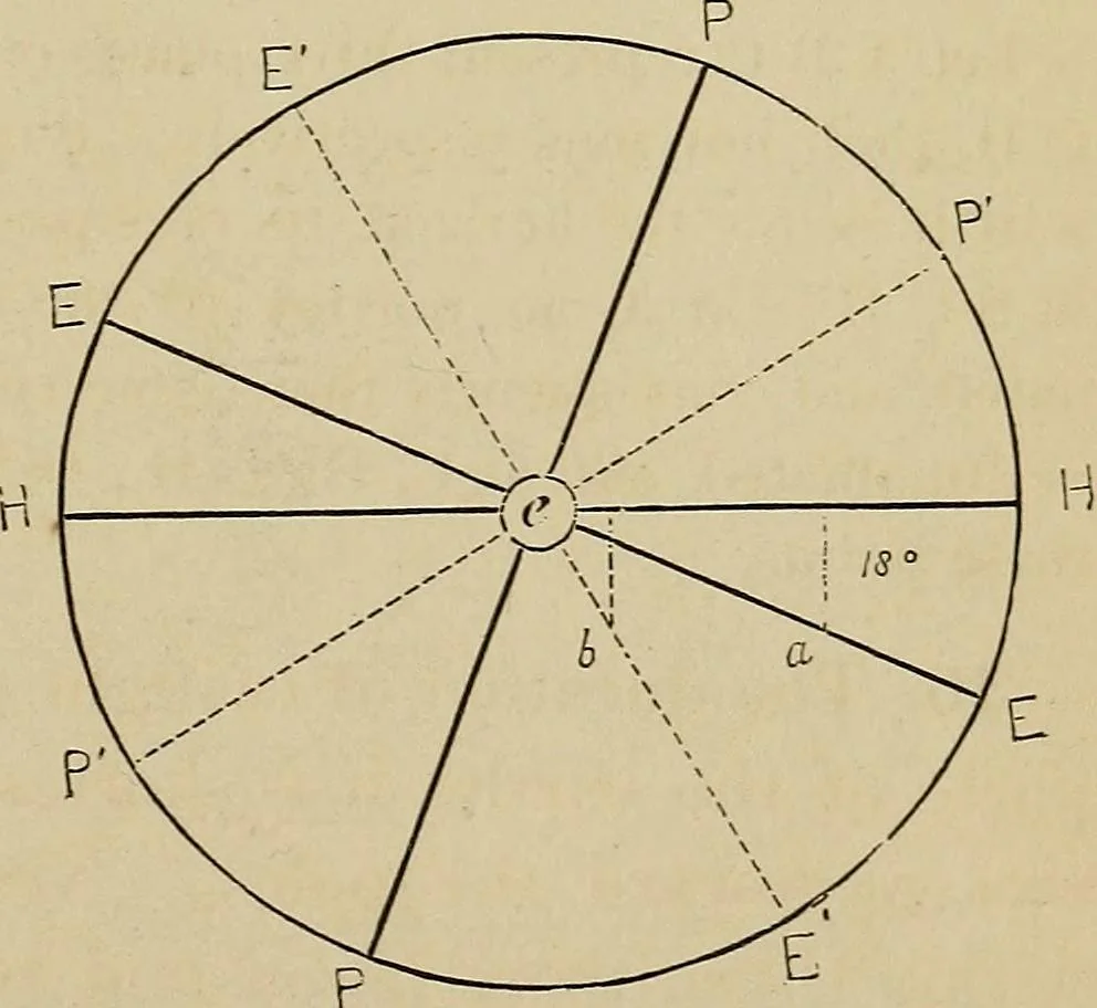 An illustration from A short course in astronomy and the use of the globes, 1871, leaf 36