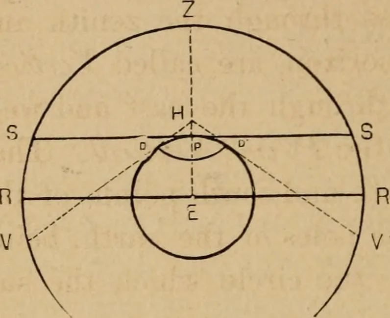 An illustration from A short course in astronomy and the use of the globes, 1871, leaf 41