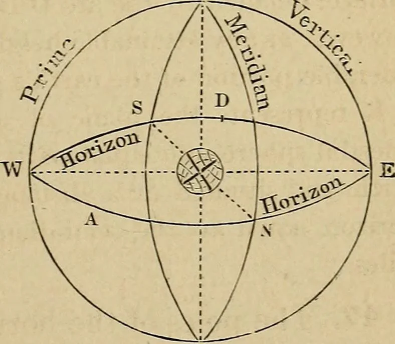 An illustration from A short course in astronomy and the use of the globes, 1871, leaf 42