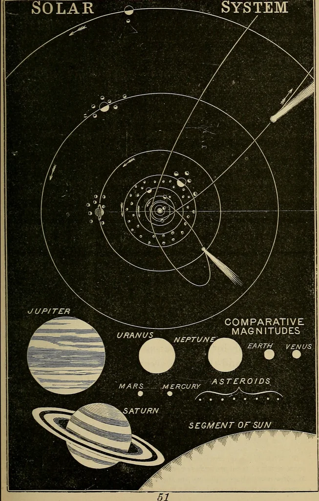 An illustration from A short course in astronomy and the use of the globes, 1871, leaf 54
