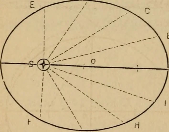 An illustration from A short course in astronomy and the use of the globes, 1871, leaf 63