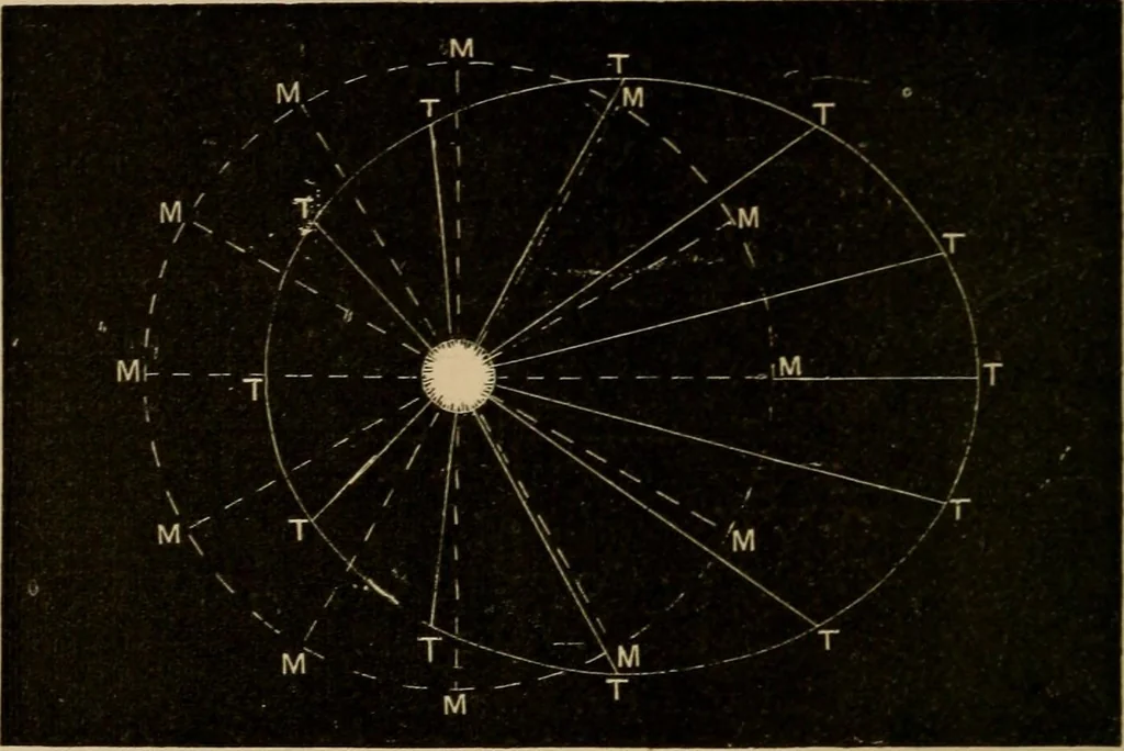 An illustration from A short course in astronomy and the use of the globes, 1871, leaf 65