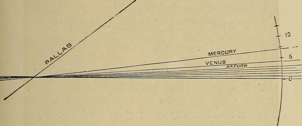 An illustration from A short course in astronomy and the use of the globes, 1871, leaf 66