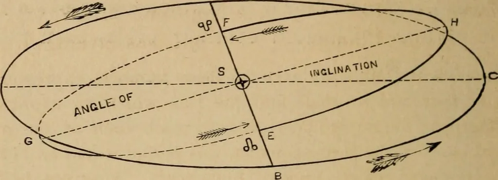 An illustration from A short course in astronomy and the use of the globes, 1871, leaf 67