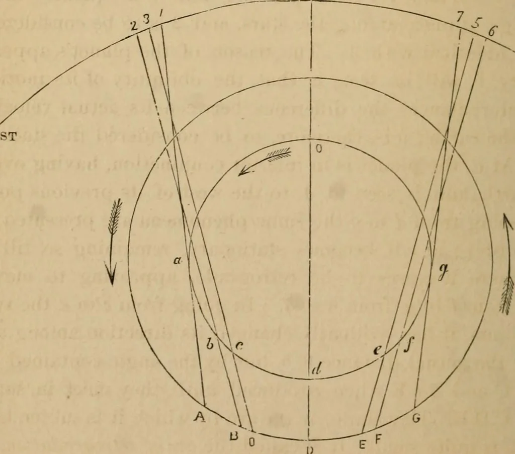 An illustration from A short course in astronomy and the use of the globes, 1871, leaf 75