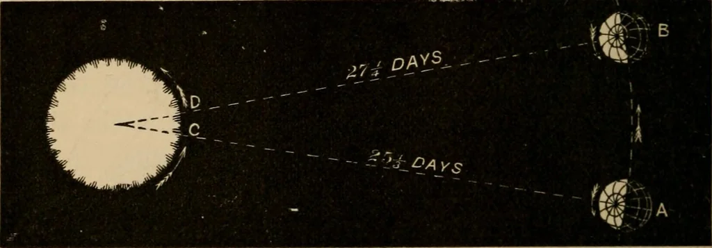 An illustration from A short course in astronomy and the use of the globes, 1871, leaf 81