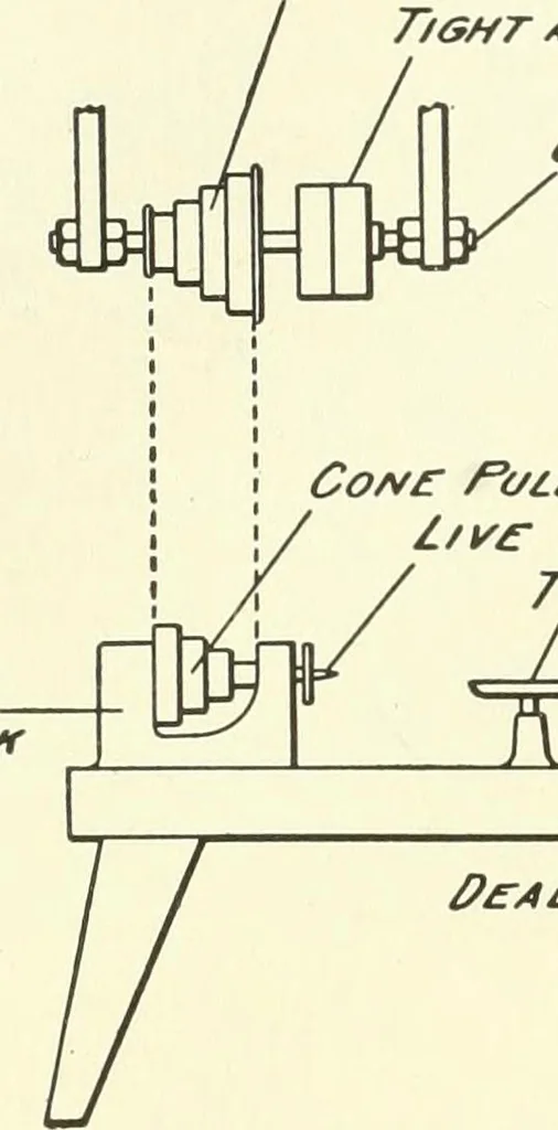 An illustration from A shorter course in woodworking; a practical manual for home and school, 1911, leaf 135