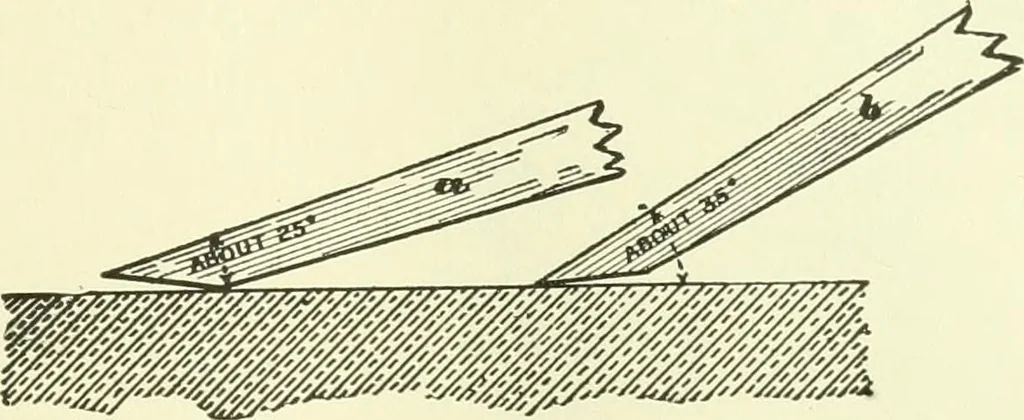 An illustration from A shorter course in woodworking; a practical manual for home and school, 1911, leaf 152
