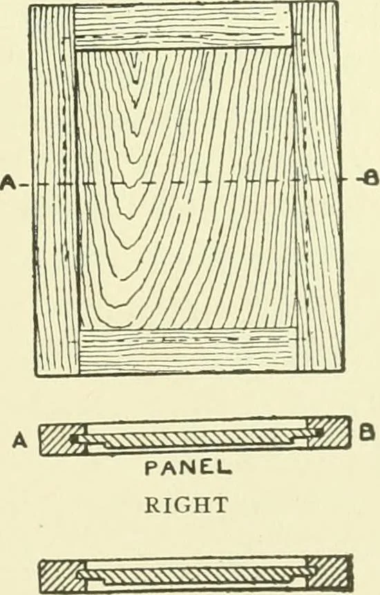 An illustration from A shorter course in woodworking; a practical manual for home and school, 1911, leaf 190