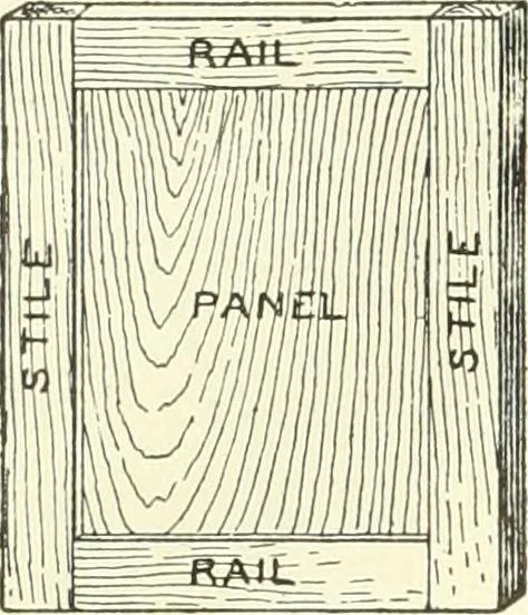 An illustration from A shorter course in woodworking; a practical manual for home and school, 1911, leaf 191