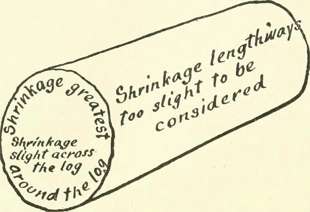 An illustration from A shorter course in woodworking; a practical manual for home and school, 1911, leaf 225