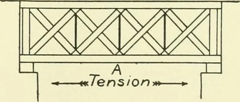 An illustration from A shorter course in woodworking; a practical manual for home and school, 1911, leaf 238