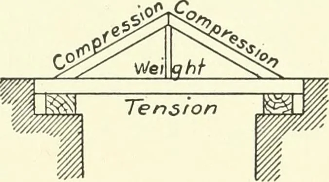 An illustration from A shorter course in woodworking; a practical manual for home and school, 1911, leaf 239