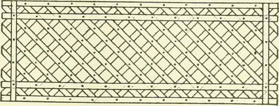 An illustration from A shorter course in woodworking; a practical manual for home and school, 1911, leaf 240