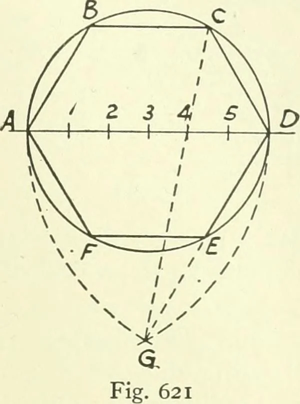 An illustration from A shorter course in woodworking; a practical manual for home and school, 1911, leaf 256