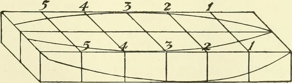 An illustration from A shorter course in woodworking; a practical manual for home and school, 1911, leaf 270