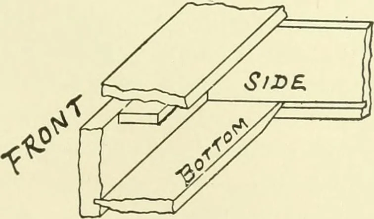 An illustration from A shorter course in woodworking; a practical manual for home and school, 1911, leaf 284