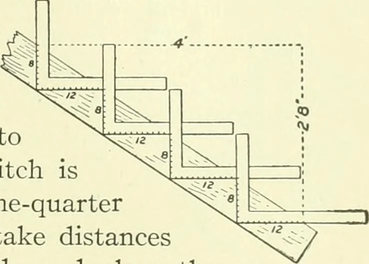 An illustration from A shorter course in woodworking; a practical manual for home and school, 1911, leaf 292