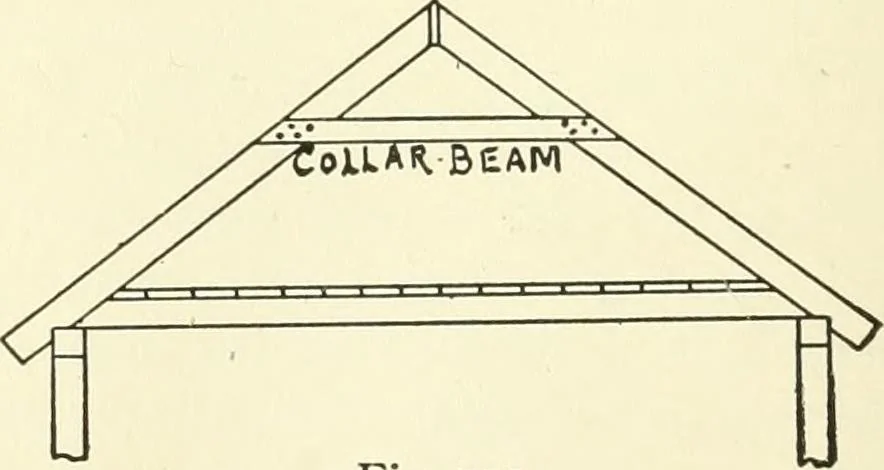 An illustration from A shorter course in woodworking; a practical manual for home and school, 1911, leaf 293