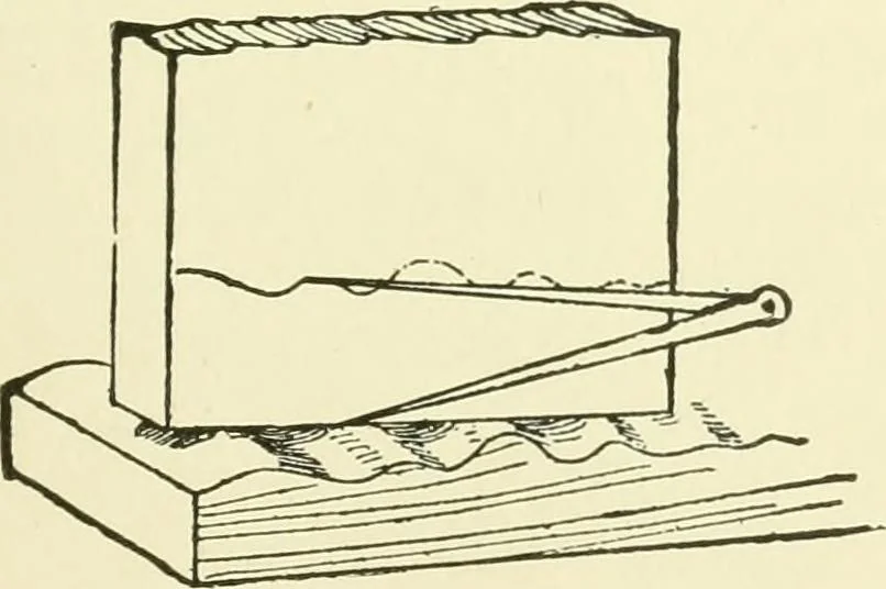 An illustration from A shorter course in woodworking; a practical manual for home and school, 1911, leaf 40
