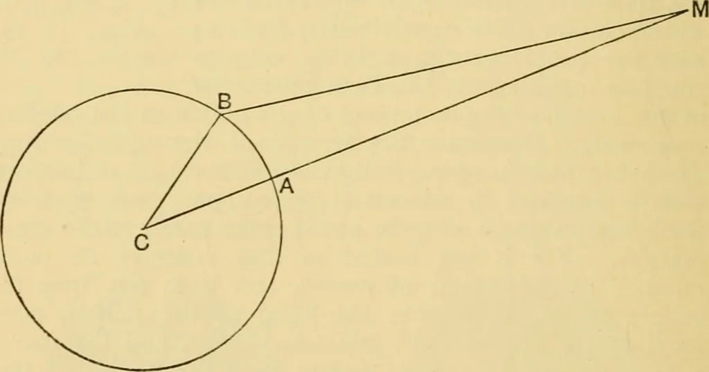 An illustration from A short history of astronomy, 1898, leaf 101