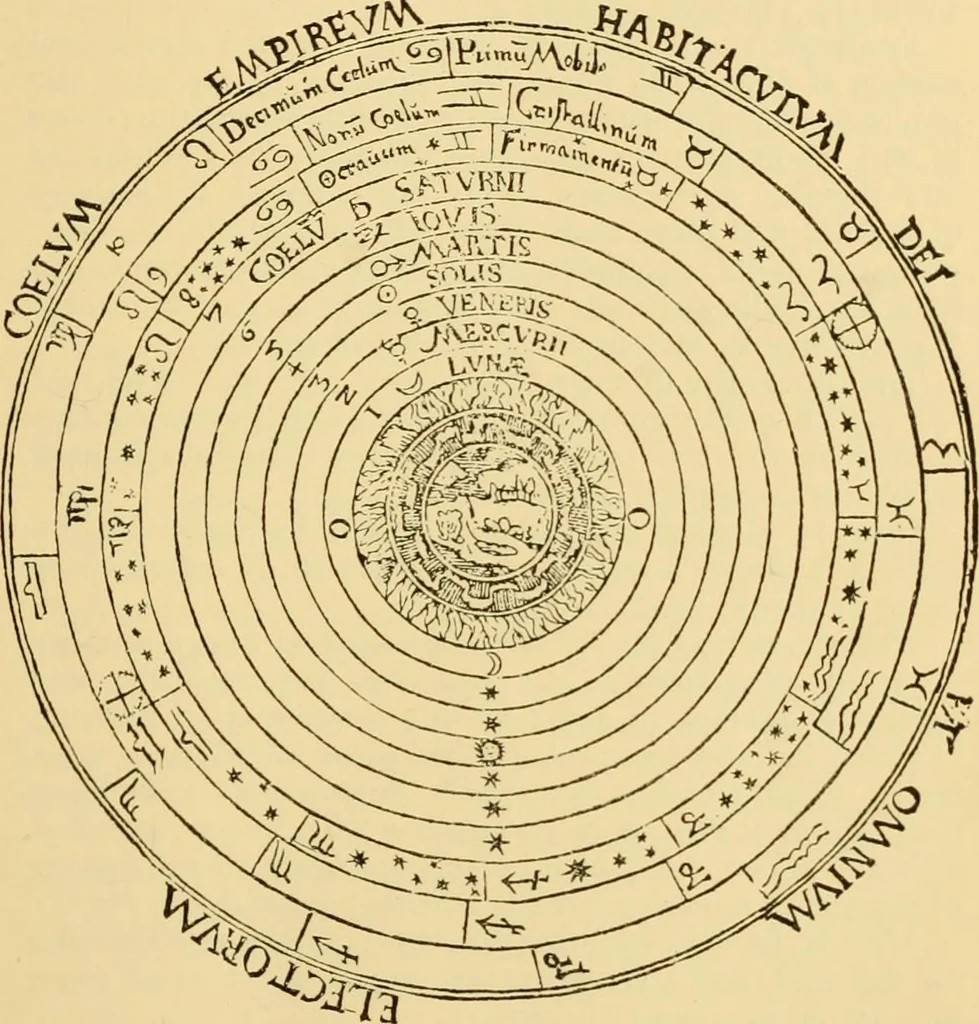 An illustration from A short history of astronomy, 1898, leaf 130