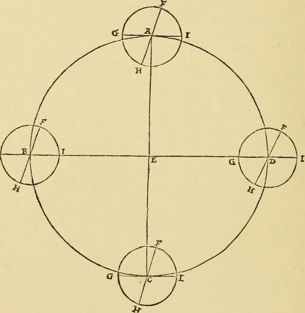 An illustration from A short history of astronomy, 1898, leaf 151