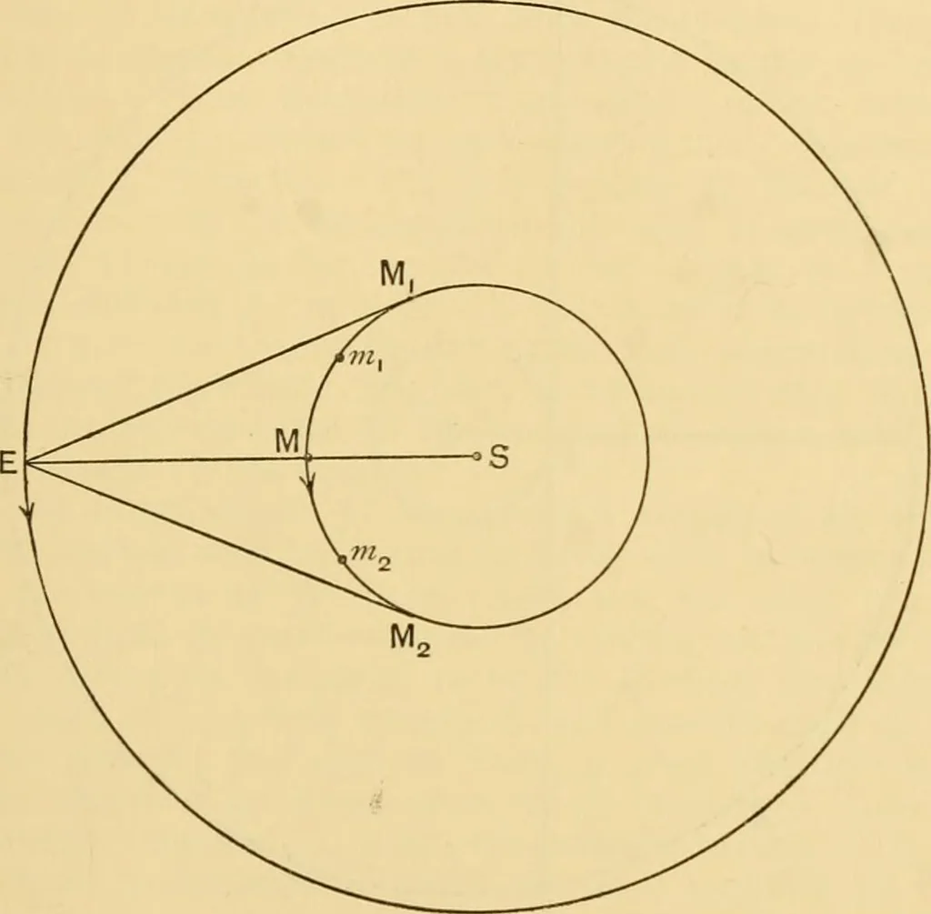 An illustration from A short history of astronomy, 1898, leaf 162