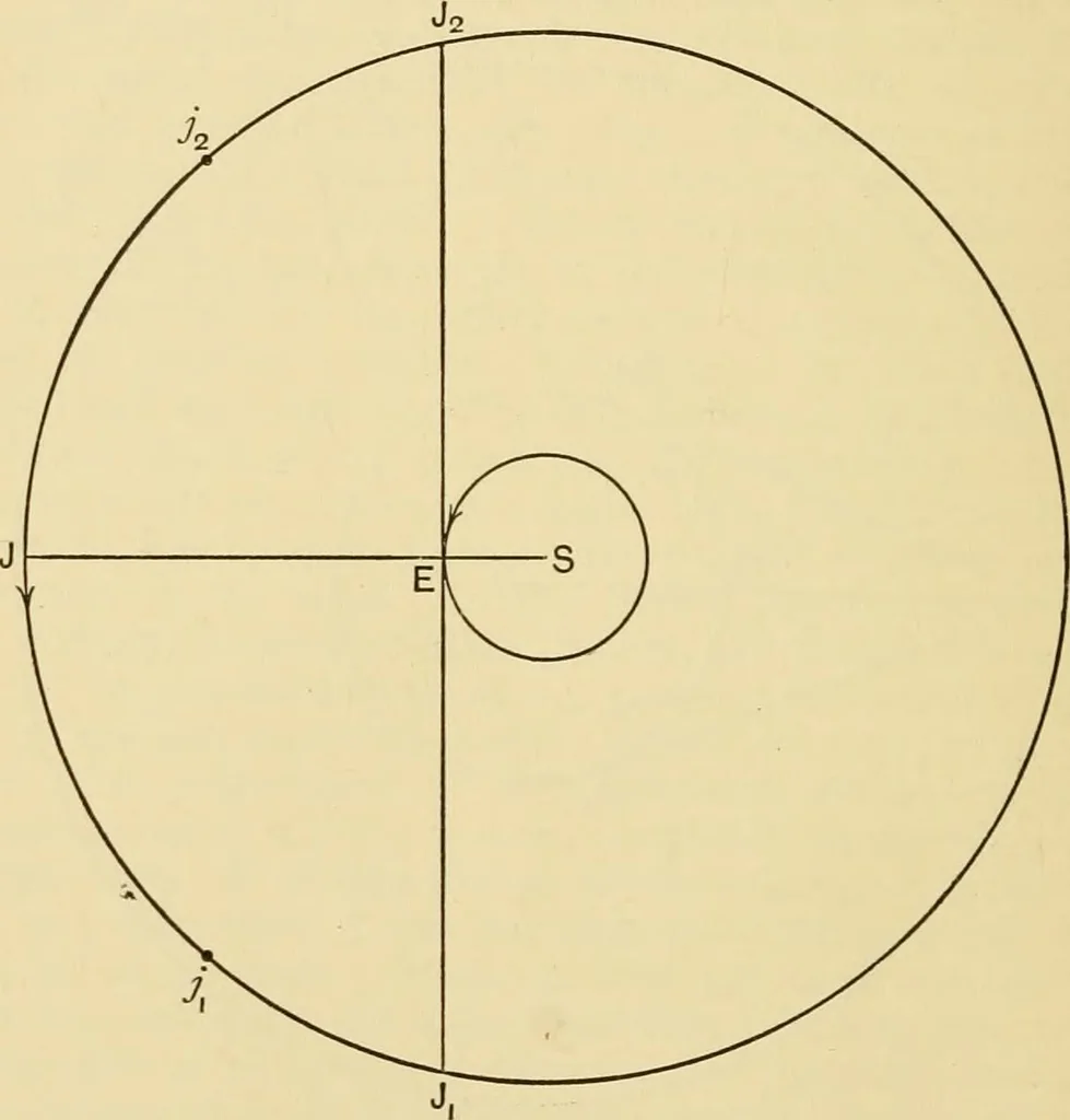 An illustration from A short history of astronomy, 1898, leaf 163