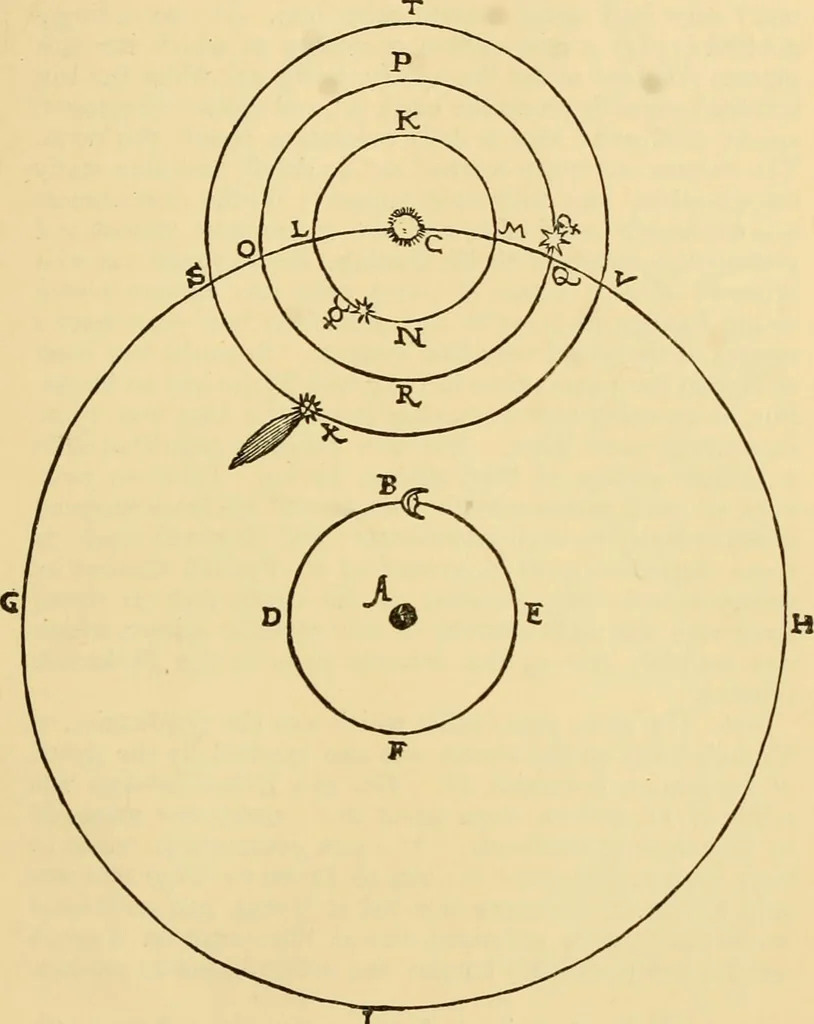 An illustration from A short history of astronomy, 1898, leaf 180