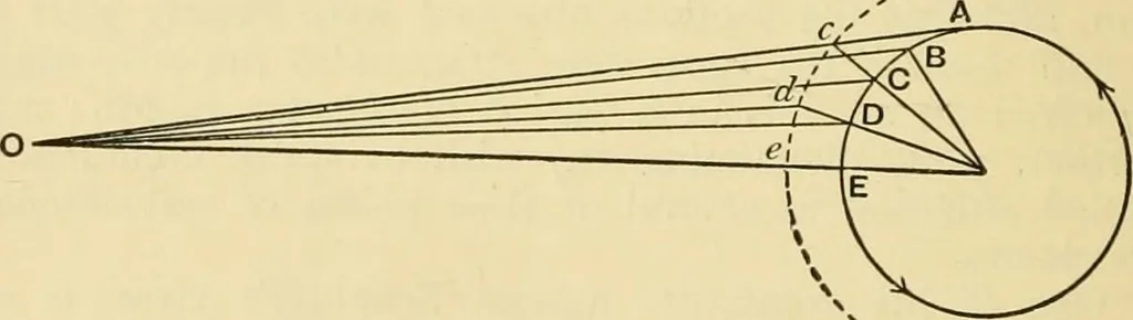 An illustration from A short history of astronomy, 1898, leaf 205