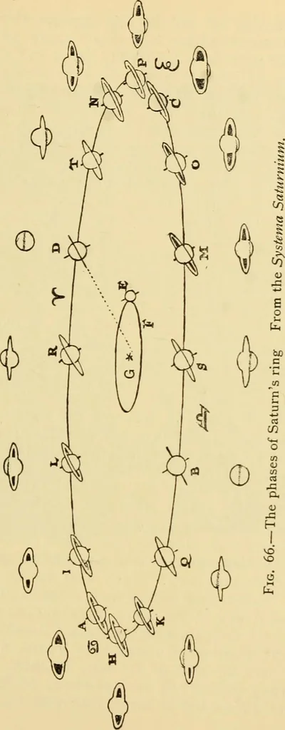 An illustration from A short history of astronomy, 1898, leaf 256