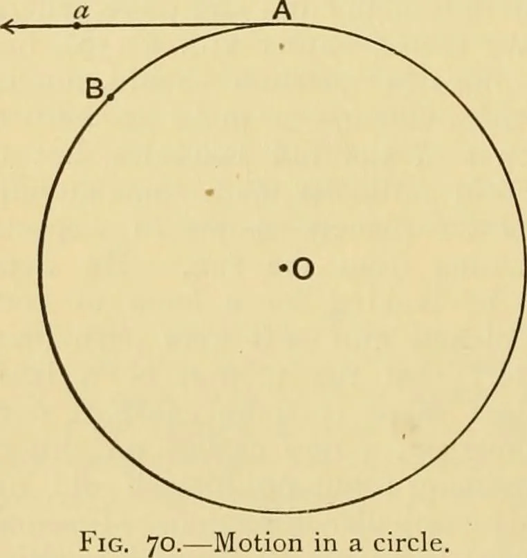 An illustration from A short history of astronomy, 1898, leaf 271