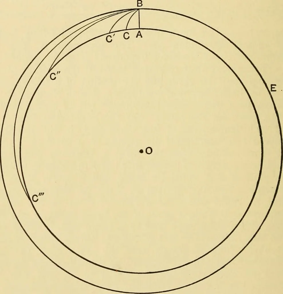 An illustration from A short history of astronomy, 1898, leaf 277