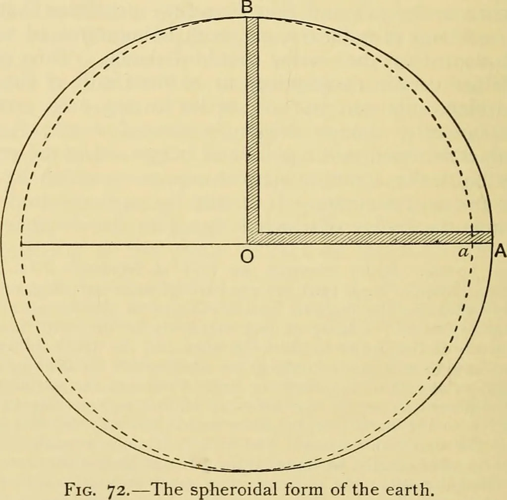 An illustration from A short history of astronomy, 1898, leaf 291