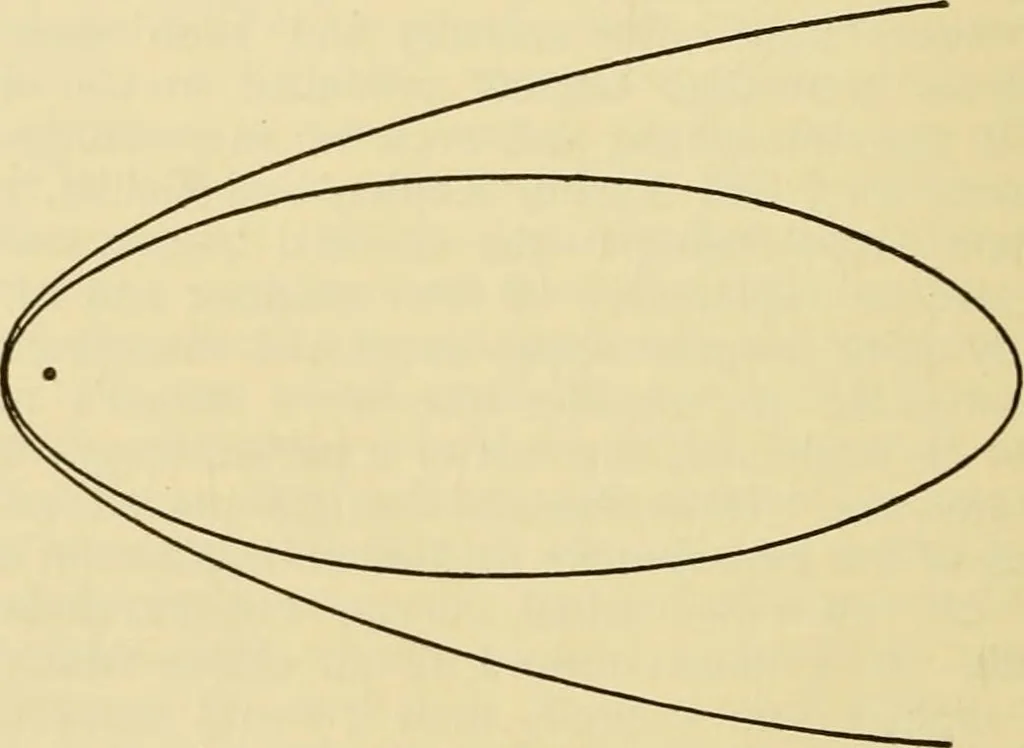 An illustration from A short history of astronomy, 1898, leaf 295