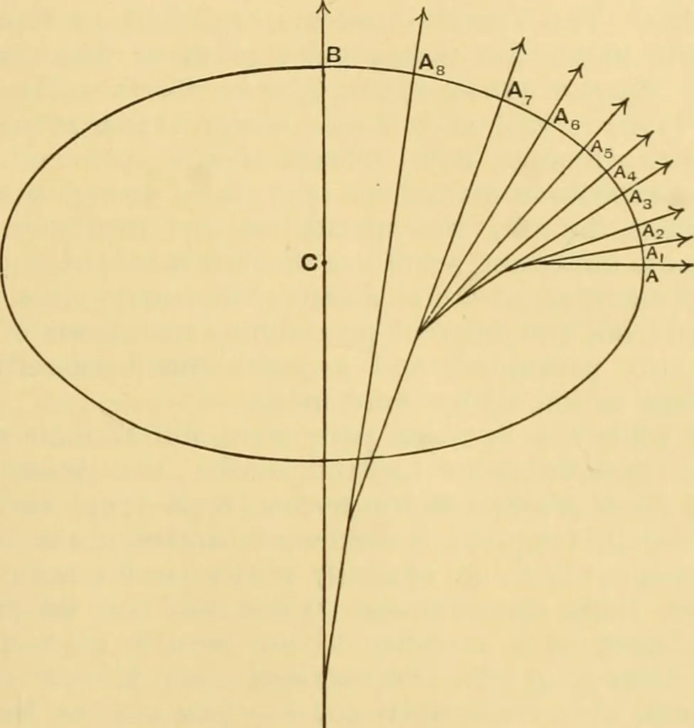 An illustration from A short history of astronomy, 1898, leaf 338
