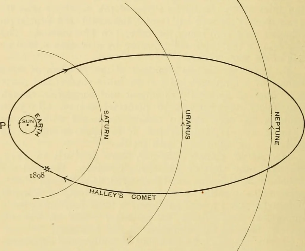 An illustration from A short history of astronomy, 1898, leaf 357