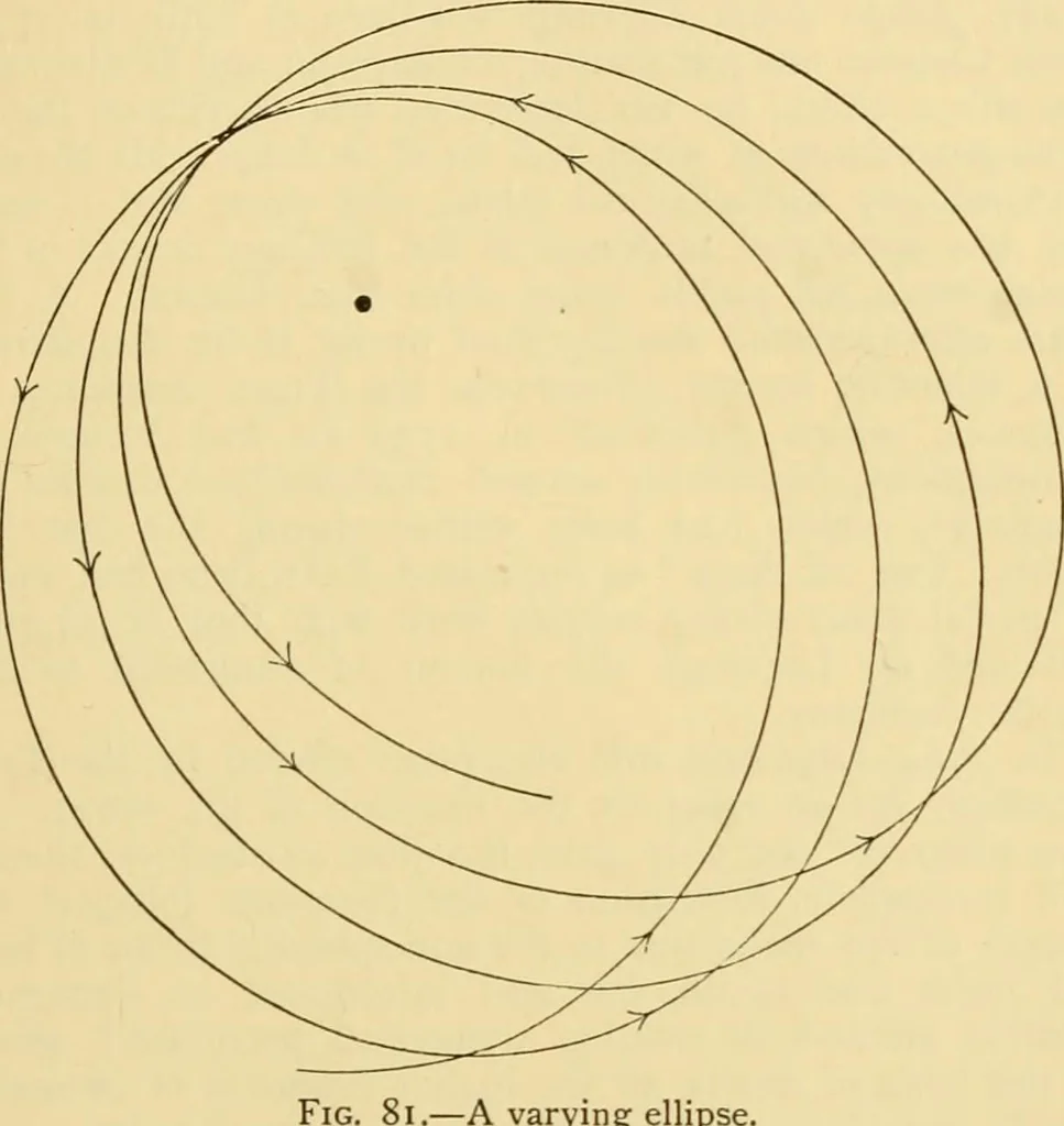 An illustration from A short history of astronomy, 1898, leaf 366