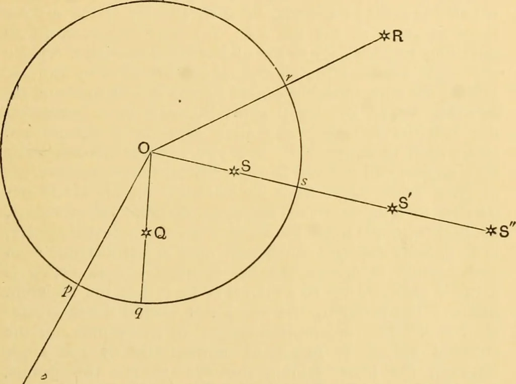 An illustration from A short history of astronomy, 1898, leaf 42