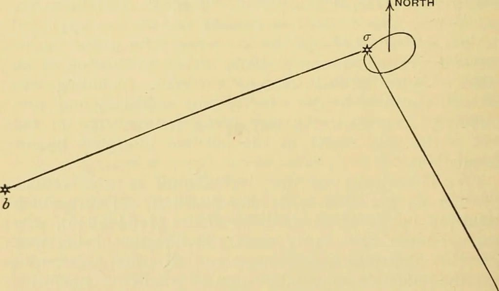 An illustration from A short history of astronomy, 1898, leaf 429