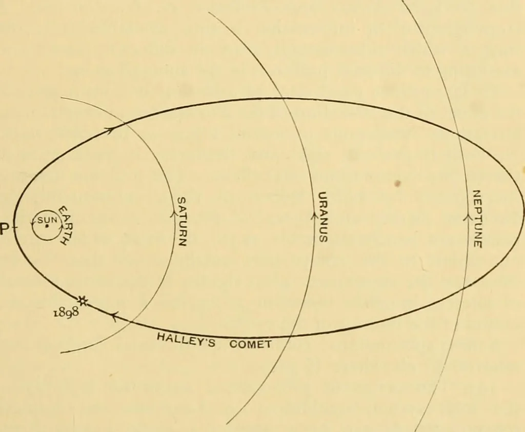 An illustration from A short history of astronomy, 1898, leaf 442