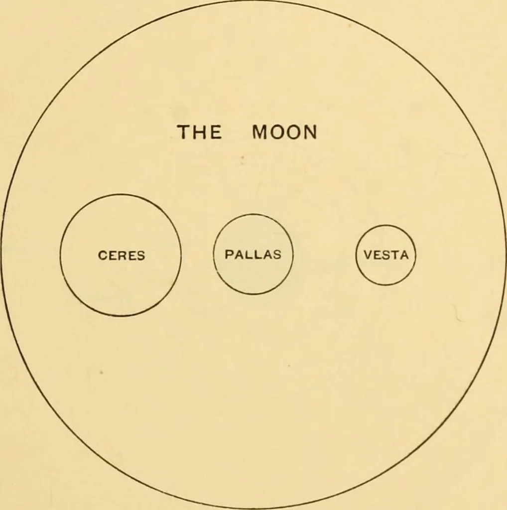 An illustration from A short history of astronomy, 1898, leaf 450