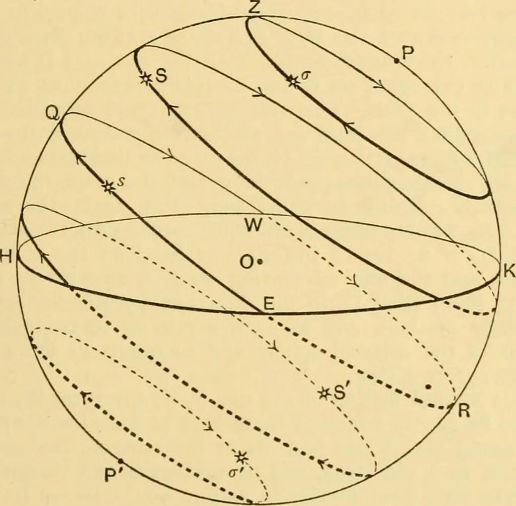 An illustration from A short history of astronomy, 1898, leaf 48